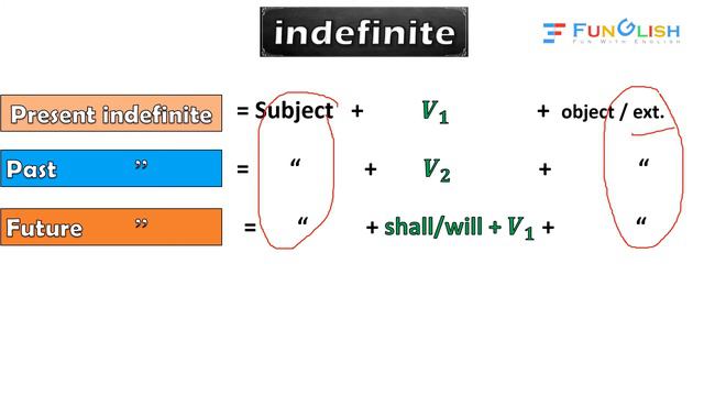 Indefinite Tense || FunGlish смотреть онлайн