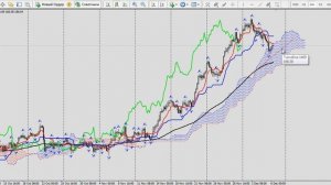 Технический обзор рынка Форекс на 6 декабря 2013 г. Руслан Пискун (Alligator)