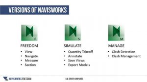 What is Navisworks