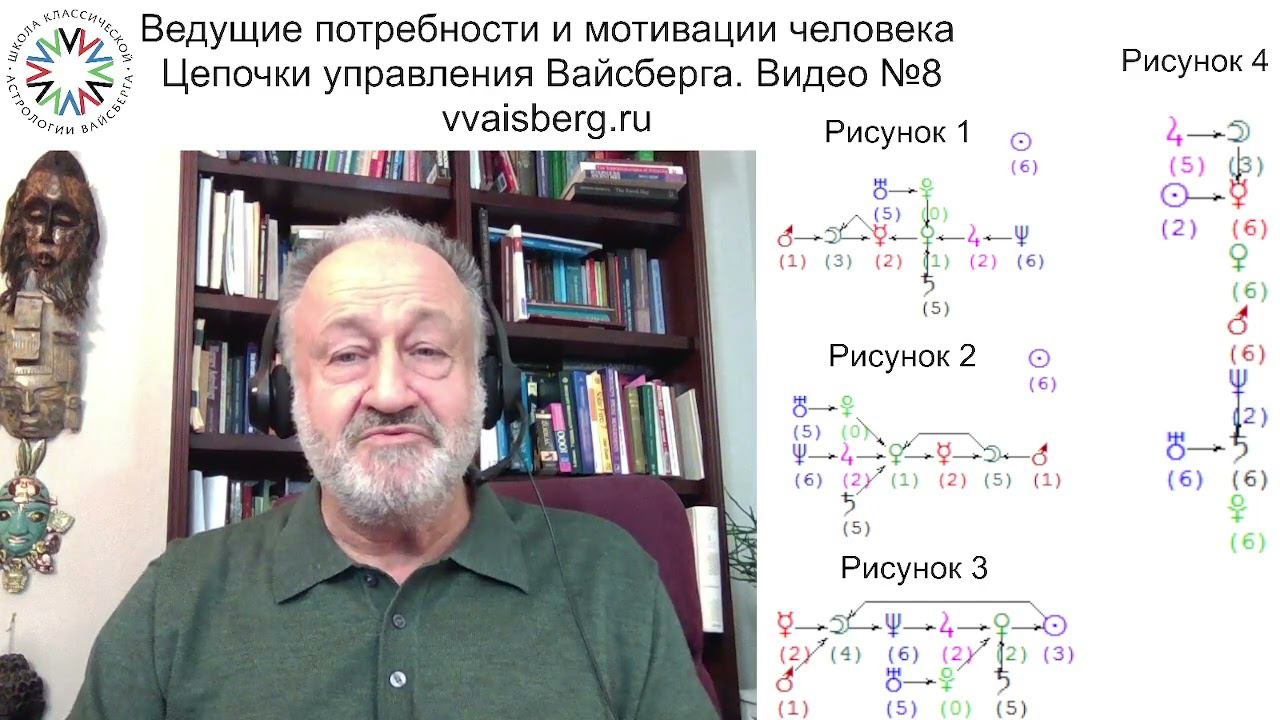 Цепочки Вайсберга. Часть 8. Школа классической астрологии Виталия Вайсберга