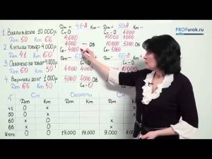 Оборотно-сальдовая ведомость. Пример. Короткова Светлана Анатольевна I РУНО