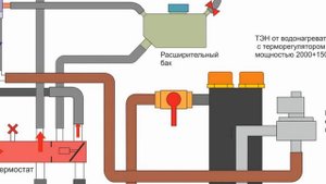Предпусковой подогрев на 220 вольт. Система прогрева автомобиля