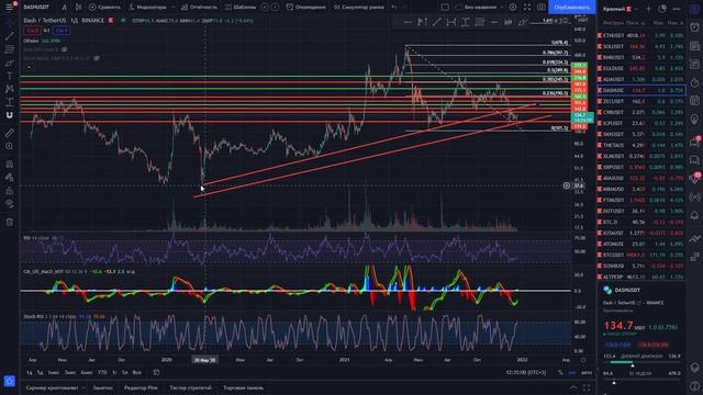 КРИПТООБЗОР ПО БИТКОИНУ И АЛЬТКОИНАМ! А ТАКЖЕ РОЖДЕСТВЕНСКИЙ РОЗЫГРЫШ!!!