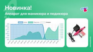 Продажи аппарата для маникюра и педикюра на Ozon. Аналитика маркетплейса