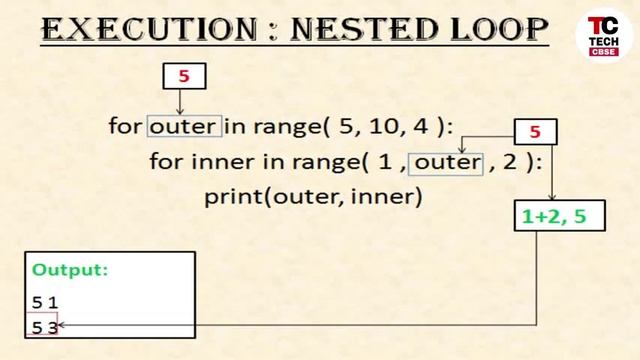 Nested Loops in Python | Conditional and Iterative Statements Python class 11 Cbse | #30