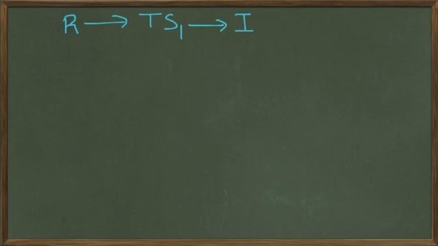 General Organic Chemistry - 2. Energy Diagrams