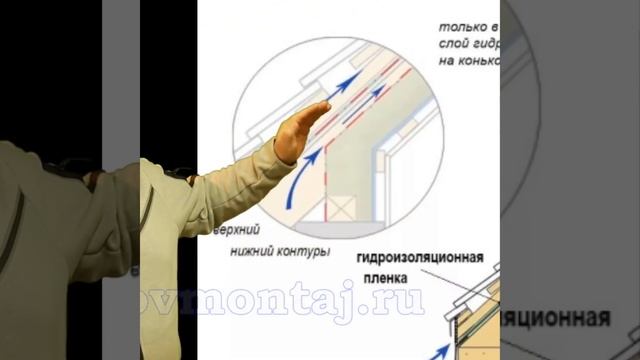 Надо ли гидроизоляцию доводить до конца кровли? #гидроизоляциякровли #гидроизоляциякрыши