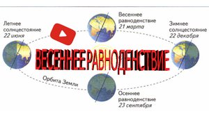 Яйцо в весеннее равноденствие можно поставить на попа.