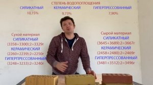 Керамический кирпич, силикатный кирпич, гиперпрессованный кирпич. Водопоглощение. Часть 2.
