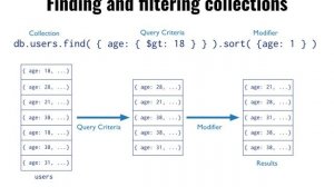 MongoDB   CS5200   W9 3