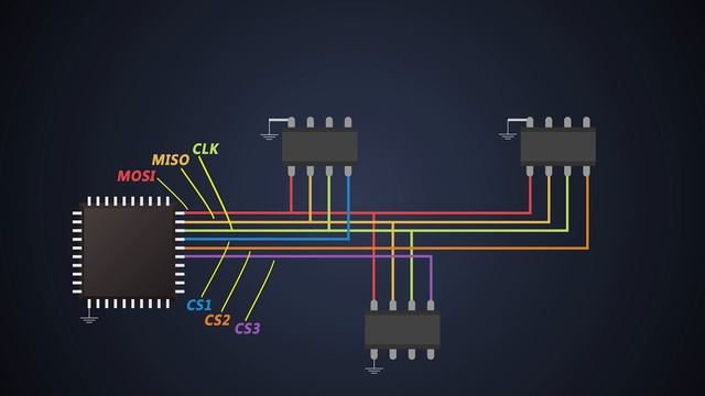 Basics of SPI communication | Different modes of SPI communication смотреть онлайн