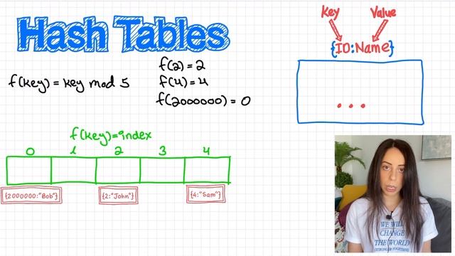 Data Structures for Coding Interviews [In 10 Minutes]
