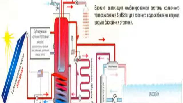Альтернативные источники энергии видеоурок