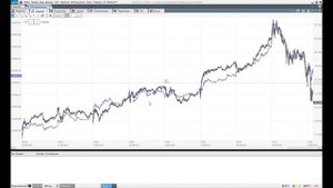 SIRI коррелятор. Корреляционный индикатор FORTS для фьючерсов на индекс РТС и на доллар/рубль