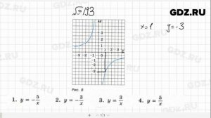№ 193- Алгебра 8 класс Макарычев