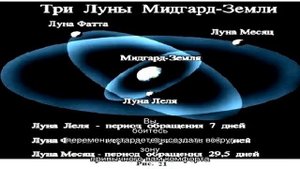 «Сонник Луна приснилась, к чему снится во сне Луна»