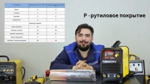 Как разобраться в электродах? Все обозначения станут понятными #велдестар #weldestar