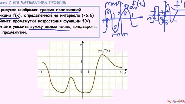 На рисунке изображен график функции у f x какие из утверждений относительно этой функции неверны