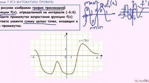 7 задание егэ математика проф На рисунке изображен график производной функции