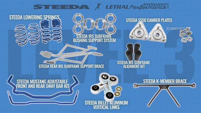 STEEDA EDITION! Lethal Performance Suspension Packs EXPLAINED смотреть онлайн