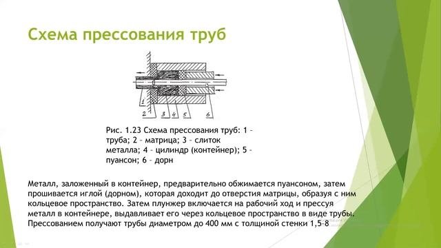 Прессование. Виды прессовании