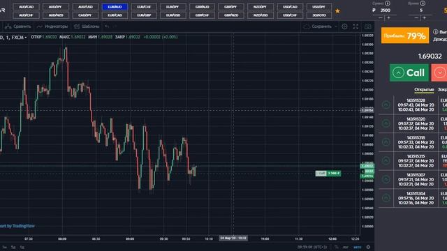 Бинарные Опционы Заработал Новостях EUR Заработок в день 2-3 тысяч смотреть онлайн