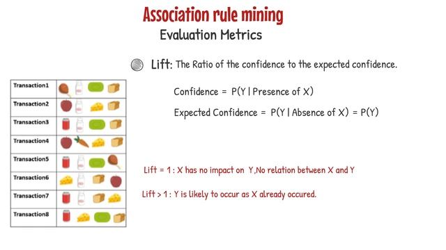 Association Rule Mining using Apriori Algorithm смотреть онлайн