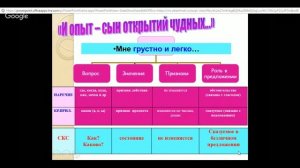 Русский язык 7 класс 22 неделя Слова категории состояния