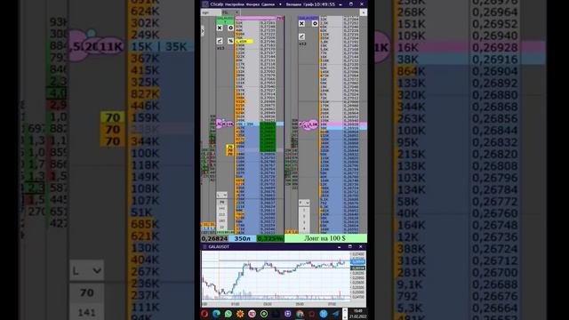 Пробой уровня сопротивления на монете GALA смотреть онлайн