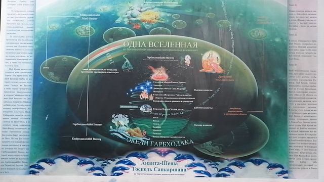 4.05.2021г.Устройство нашей Вселенной.Шримад Бхагаватам 5 песнь,2 часть ,20 гл. смотреть онлайн