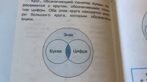 Информатика 4 кл/Н.В.Матвеева/ Тема 9: Отношения между понятиями/19.11.22 12:33