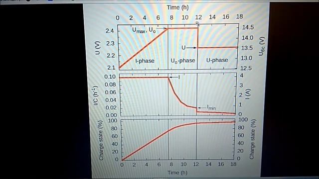 Заряд стартерного АКБ (автомобильного аккумулятора) от солнечной электростанции смотреть онлайн