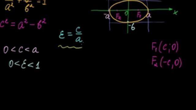 §28 Эксцентриситет эллипса смотреть онлайн