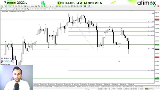 Заработали на росте USD! Что торговать сегодня?