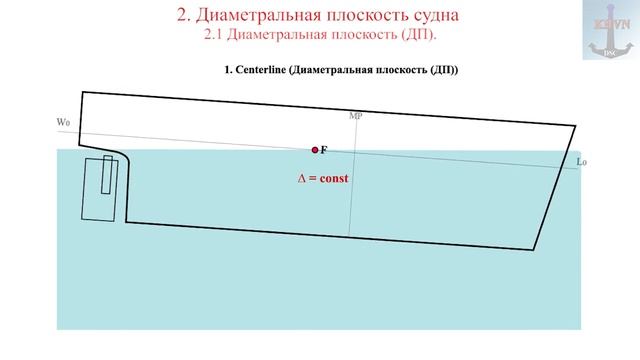 02. ДП судна смотреть онлайн