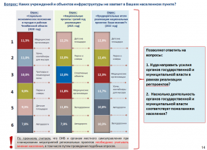 О практике проведения КСП Челябинской области мониторинга исполнения региональных проектов