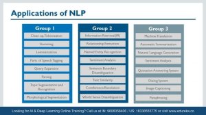 Natural Language Processing Explained | NLP Tutorial For Beginners | AI-ML Training | Edureka