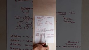 Светлана Омельченко