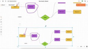 sBoard. Какие возможности у российской онлайн-доски для совместной работы