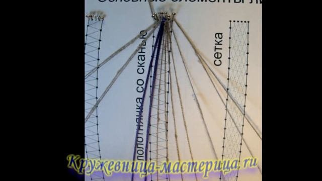 Полотнянка со сканью полотнянкой.
