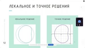 Изучение проекций линии пересечения сферы и конуса