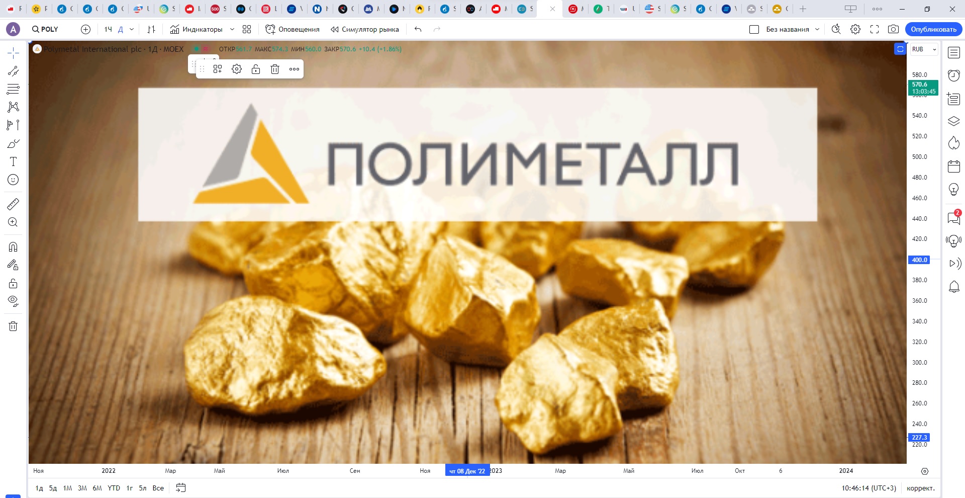 Обзор акции ПОЛИМЕТАЛЛ.