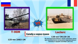 Леклерк против т-90 м – что лучше? | Сравнение танков России и Франции | Характеристики танков