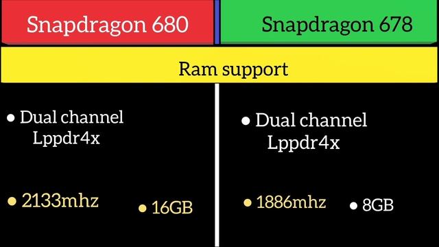 Snapdragon 680 Vs Snapdragon 678