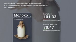 В Югре опубликовали актуальные цены на продукты
