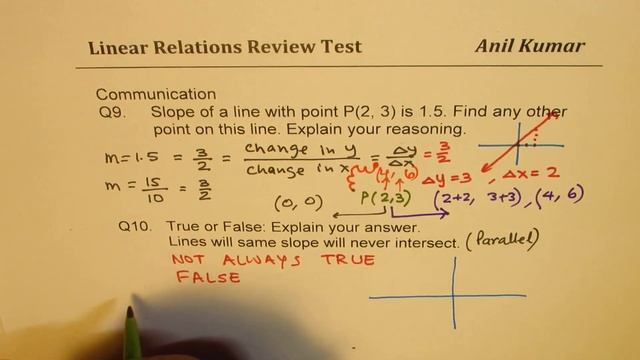 Linear Relations Complete Solved Test Paper y = mx + b MPM1D Grade 9 Math смотреть онлайн
