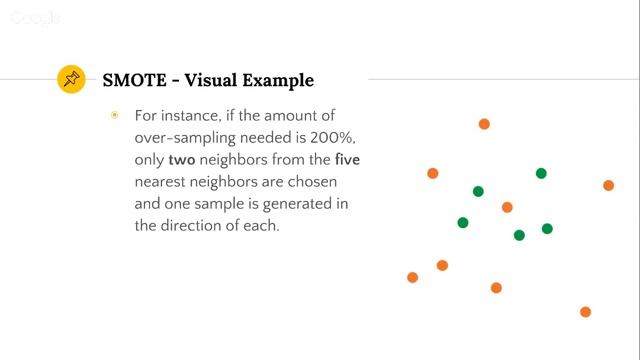 Sampling Techniques for Handling Imbalanced Datasets