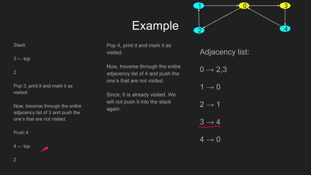 Iterative Depth First Traversal of Graph | GeeksforGeeks смотреть онлайн