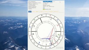 Знаки зодиака по месяцам и числам. Как безошибочно узнать свои? Особенности пограничных знаков.