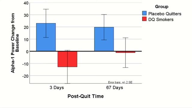 25th Annual Duke Nicotine Research Conference -- David G. Gilbert, PhD смотреть онлайн